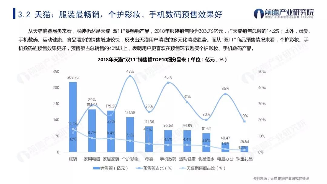 2019年双11贡献多少GDP_方便面统计