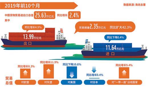 贸易经济总量_2015中国年经济总量