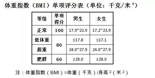 肺活量人均_肺活量体重指数对照表(2)