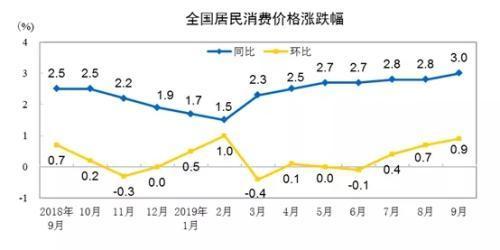 GDP预测值误差范围_欧元区第一季度GDP年率终值好于预期(3)