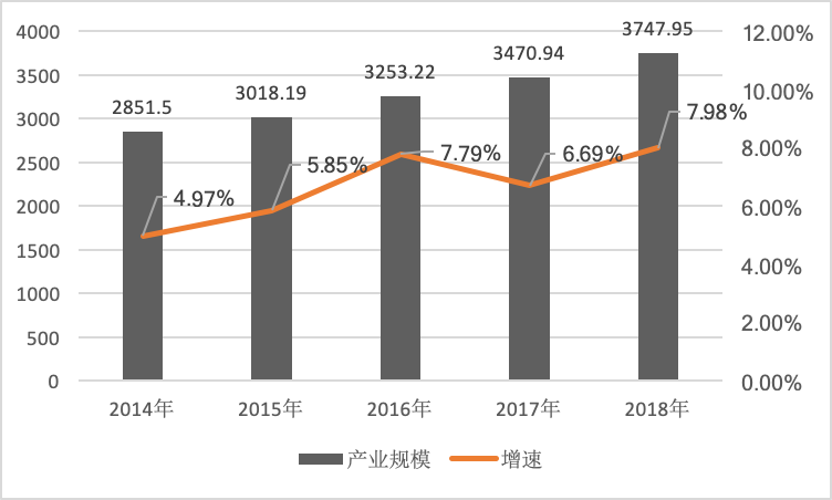 广州2018企业gdp_广州gdp