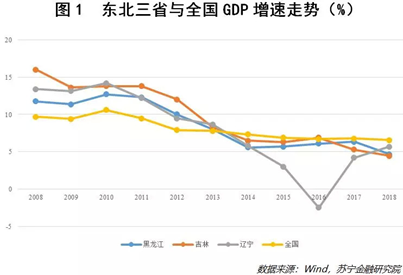 gdp三巨头(2)