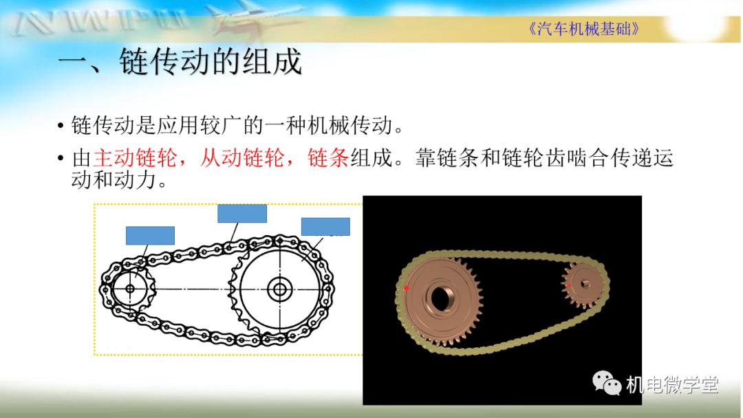 70页ppt详解汽车带传动链传动和齿轮传动