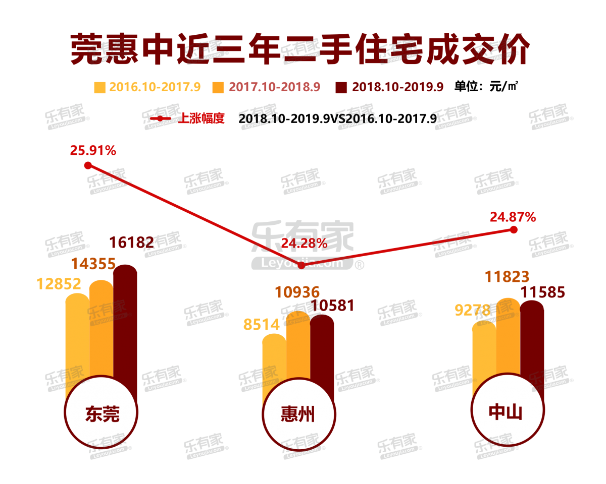 gdp涨10个点房价该涨多少