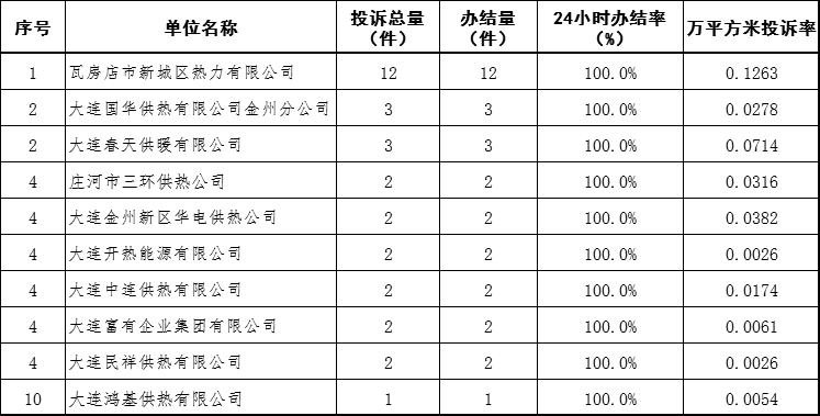 电话排行_新锦江的开户电话-排行榜帮助下载(2)