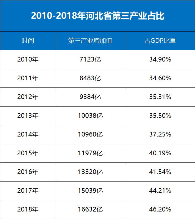 京津冀三地gdp占比_数据解读 雄安新区面对的京津冀发展鸿沟到底有多大(2)