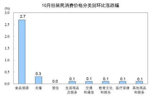 啤酒销量人均_啤酒图片真实(2)