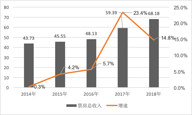 近三年gdp_CFP图片(3)