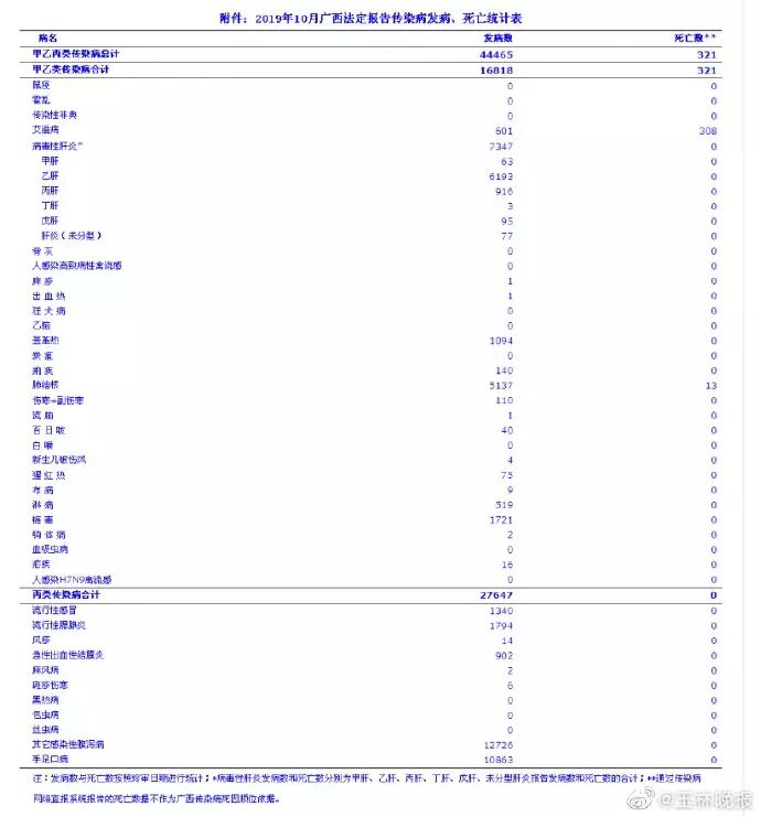 艾滋人口占比_中国肥胖人口占比