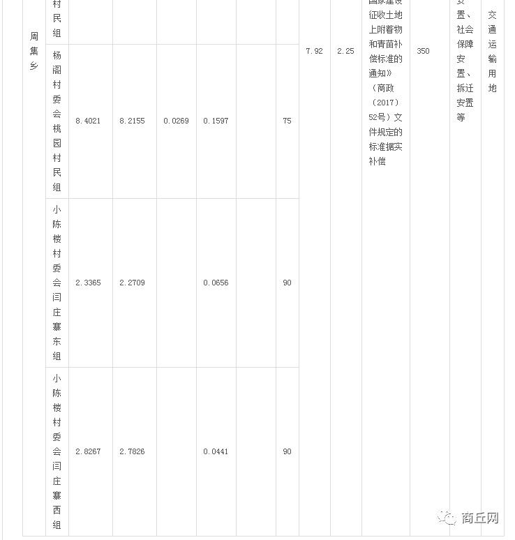 国家征地按人口补偿吗_征地补偿(2)