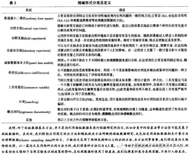 计量经济学论文 gdp_计量经济学实验(3)