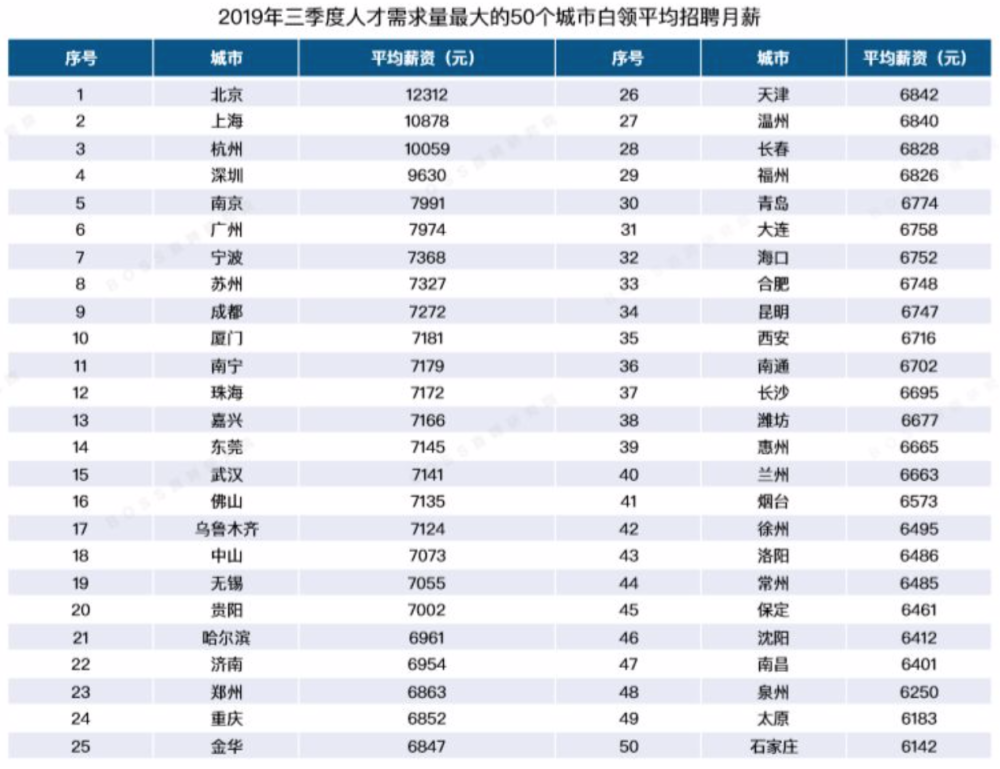 北京白领人口_中国体育的消费潜力,藏在县城里 过年手记