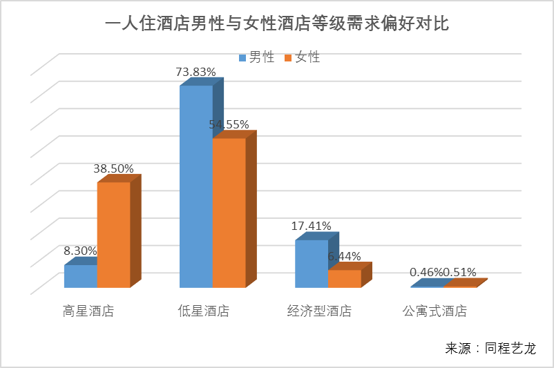 人口偏好_人口普查