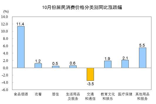 计量经济学居民消费总量模型_计量经济学思维导图