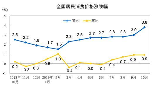 计量经济学居民消费总量模型_计量经济学思维导图