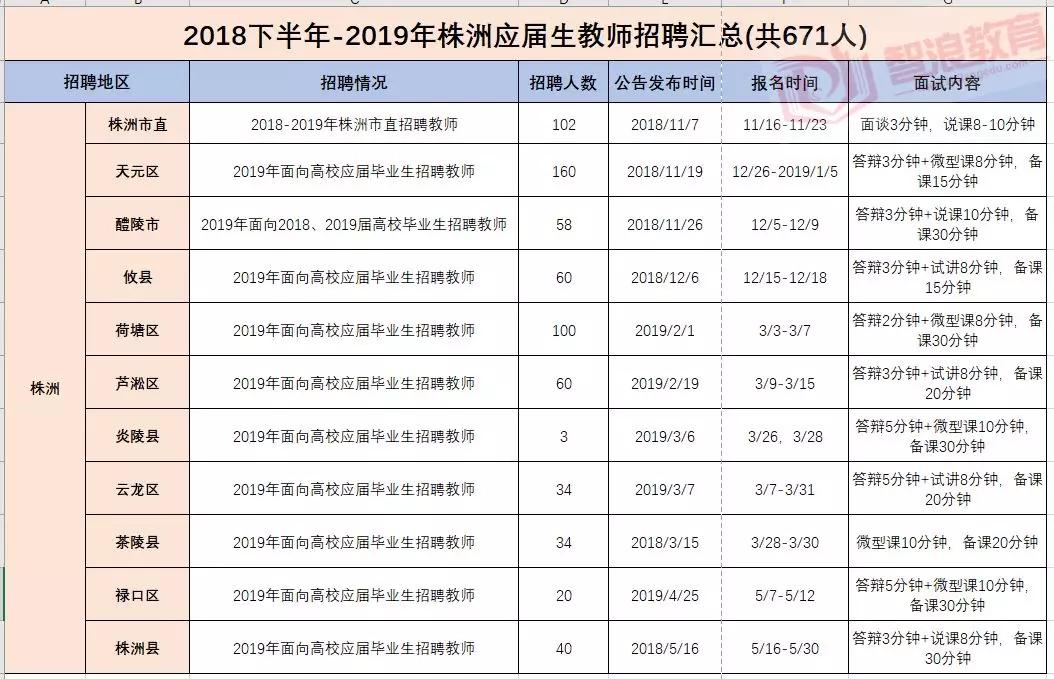 邵阳县2020年人口数量_邵阳县2020规划图(2)