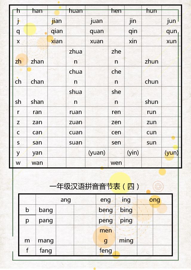 原创小学一年级的汉语拼音音节表建议转给孩子看