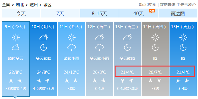 十堰好天气余额不足!冷空气马上到!