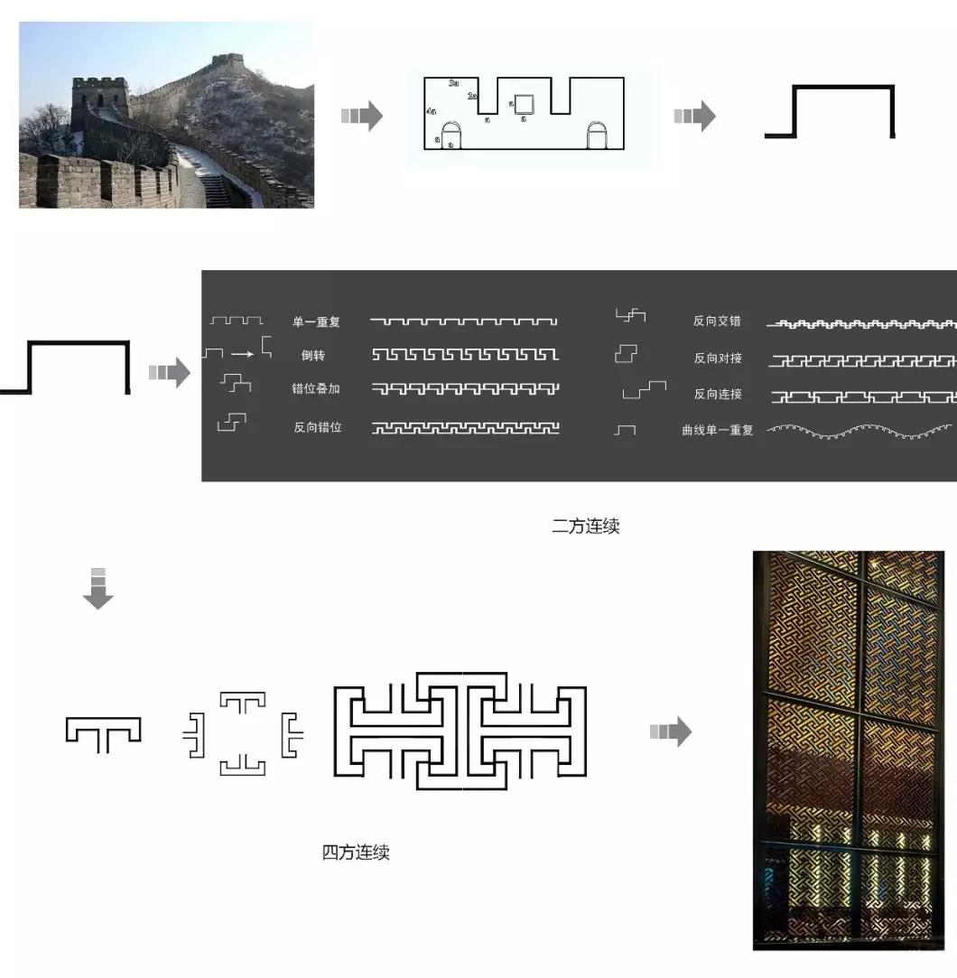 全方面分析概念元素的提取让你的设计方案更精彩