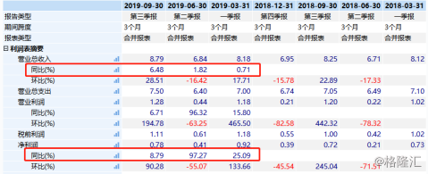 日清食品(1475.HK)绩后累跌近5%，净利增速放缓成“难言之痛”？