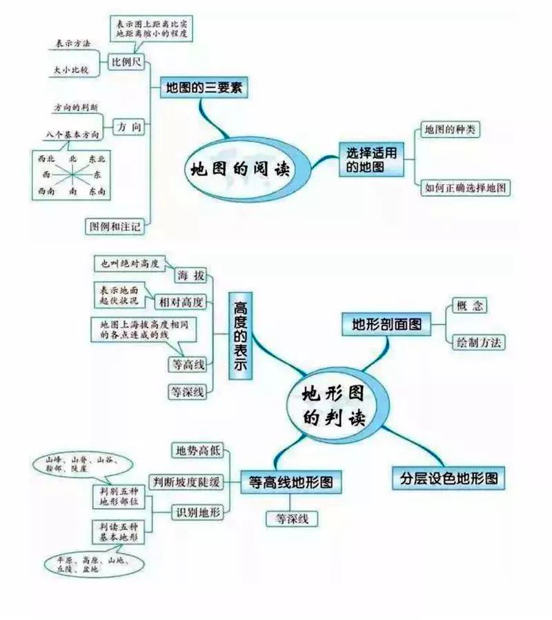 地理思维导图人口_高中地理人口思维导图(2)