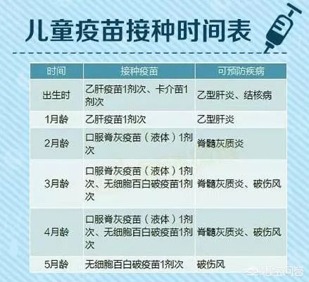 产前产后护理■两个月婴儿打疫苗打免费有12针，打自费只打4针，选哪一个好？