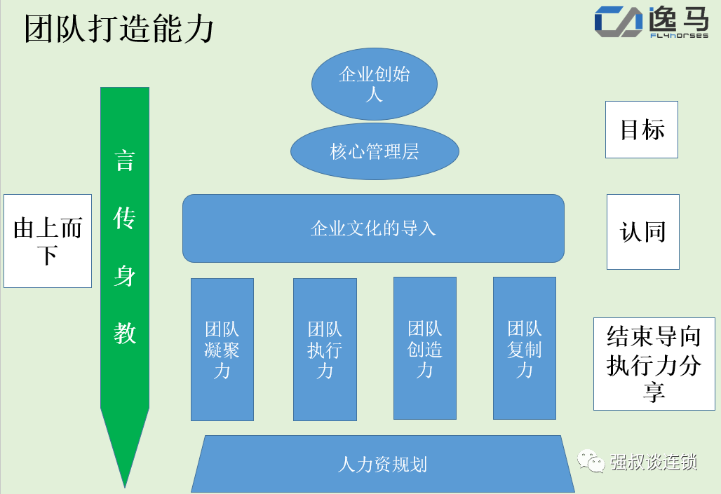 团队文化建设 75ef00f32c94410db6484eb8c296de96.png
