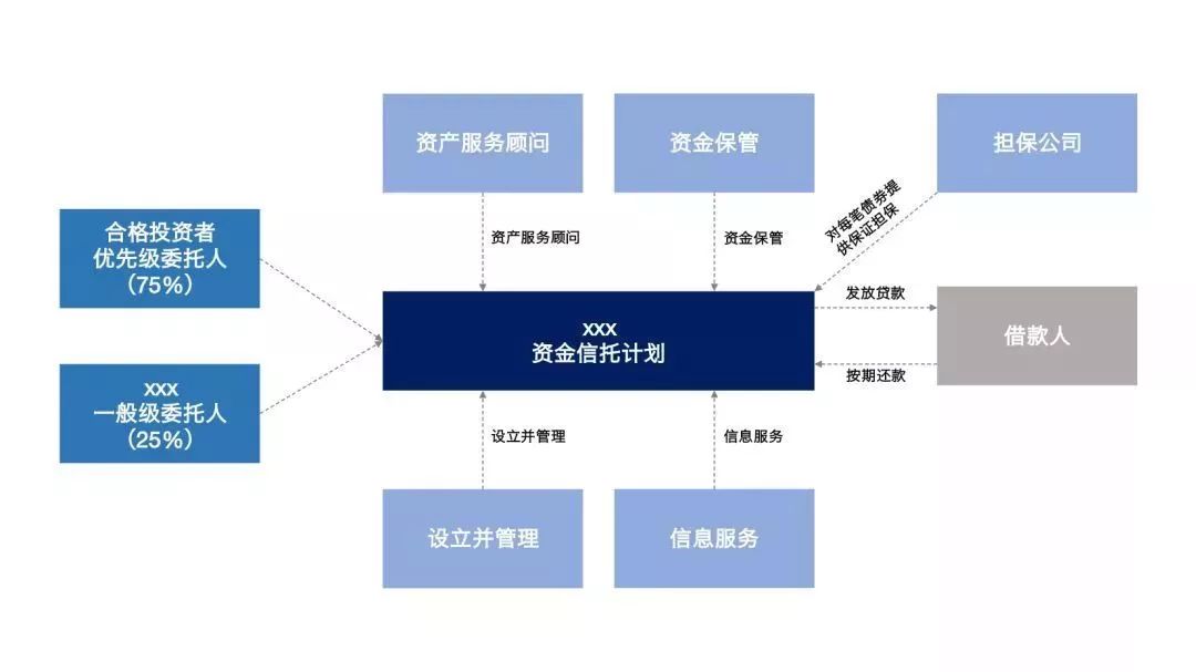 人口财产等级_人口普查(2)