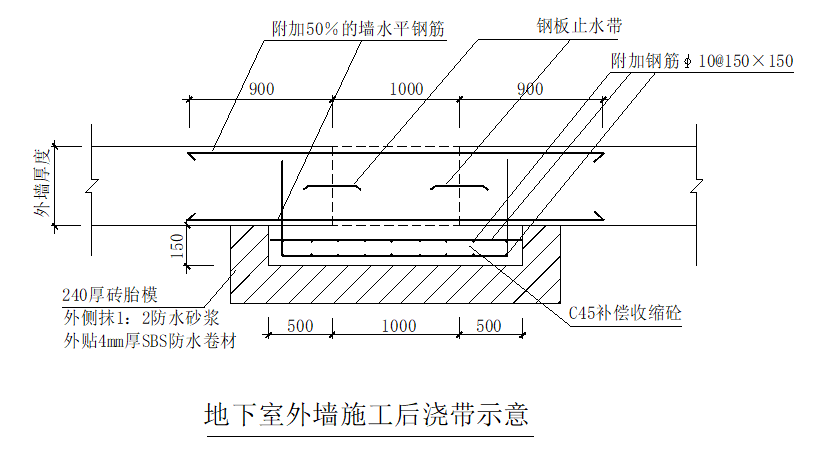 (一)底板防水做法(二)外墙防水做法(三)顶板防水做法(一)底板防水工艺