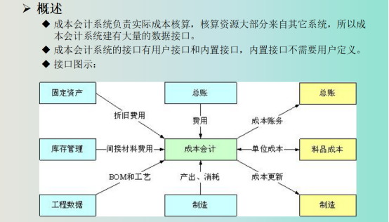 一个老会计的私藏:"成本核算流程",到底它重要在哪了?