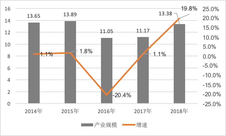 营山近五年GDP_图文 世界五强近30年单位GDP碳排放