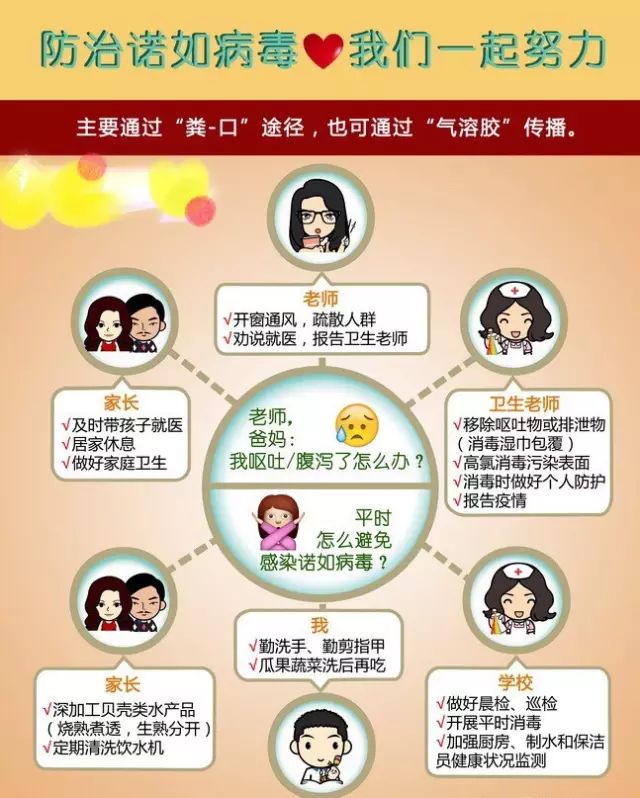 秋冬疾病大作战,教你如何赶走病毒