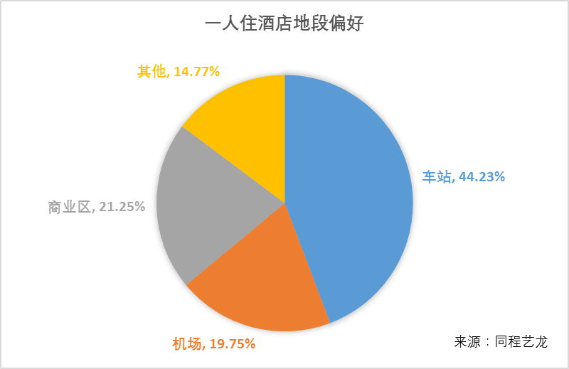 中西人口质量_人口质量下降比例图(2)