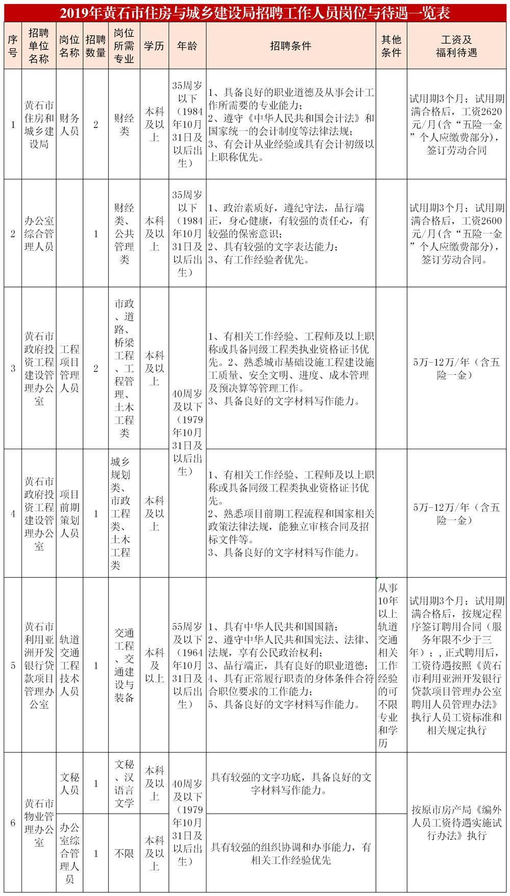 招聘专员岗位职责_招聘专员岗位职责说明书(4)