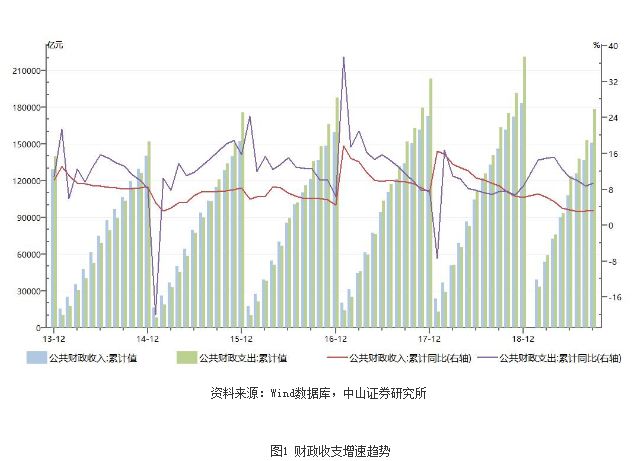 税收增长超过gdp_税收增长快奖项