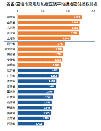 高德地图发布三季度报告：“首堵之城”竟然是……-科记汇