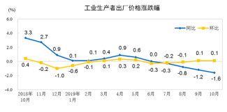 GDP和CPI哪个对经济比较重要_GDP PMI CPI PPI......傻傻分不清 看这篇就够了