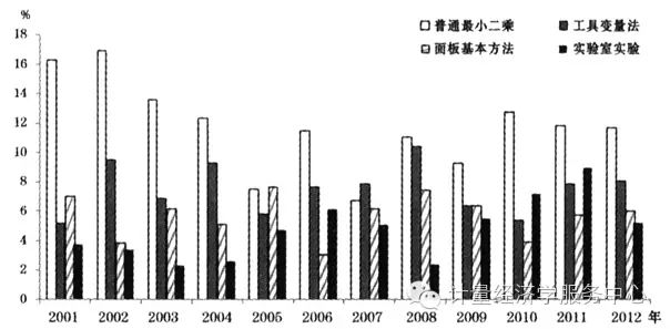 经济总量英文_世界经济总量图片(2)