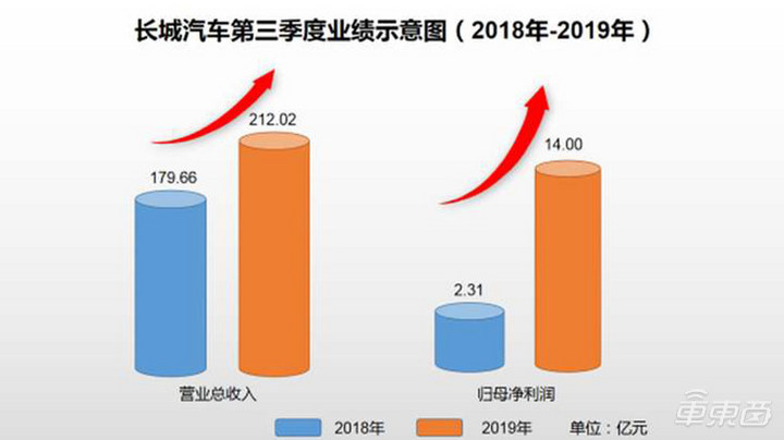 2019年第三季度天津经济总量_天津第三代社保卡图片(3)