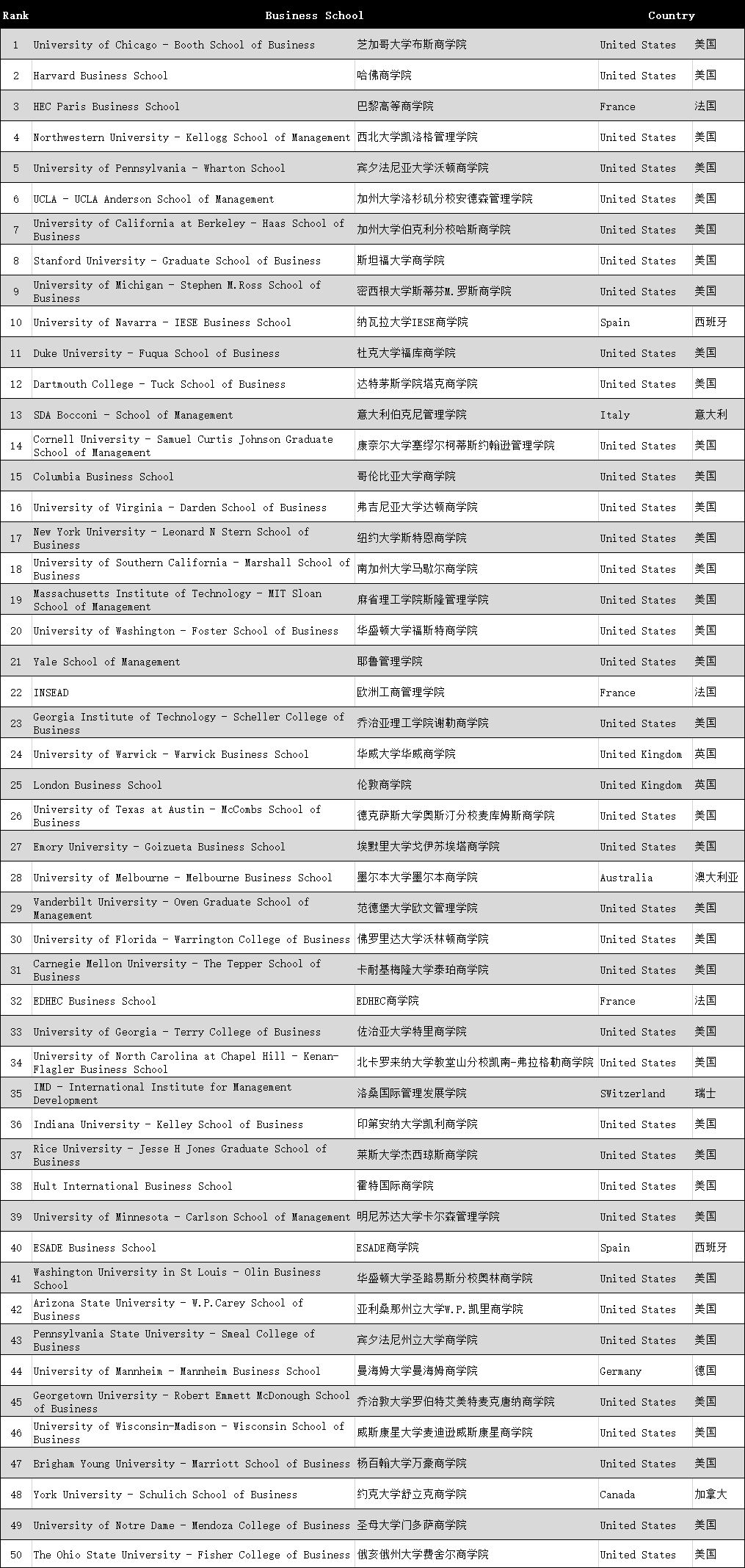 2019年世界经济总量排行榜_德国经济总量世界排名(3)