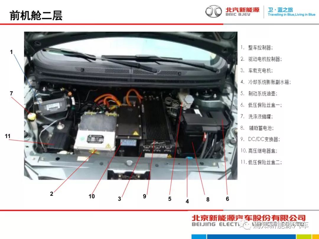 北汽电动车主要部件介绍