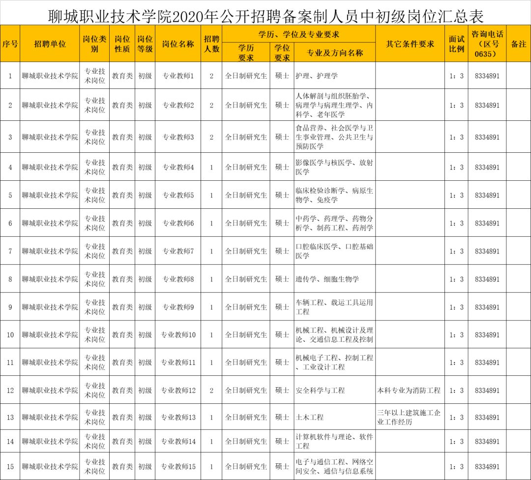 聊城 2020 人口_聊城大学(2)