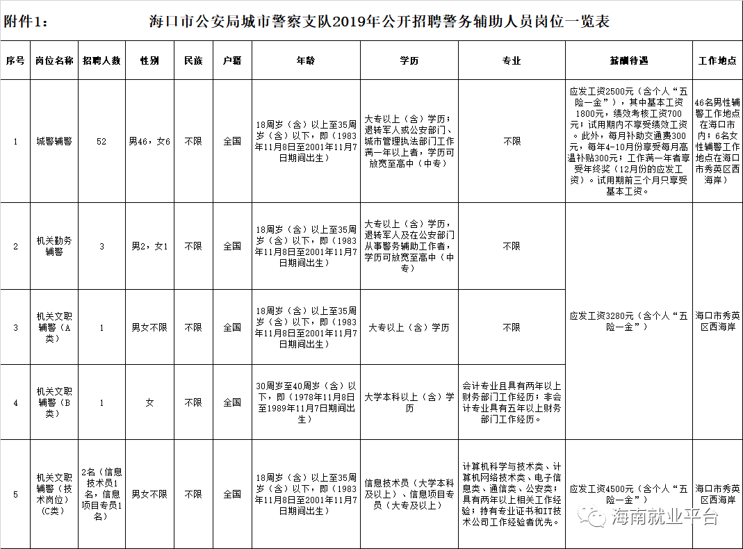 公安县城区人口_公安重大项目 总投资5.56亿元的惠民工程已开工(2)