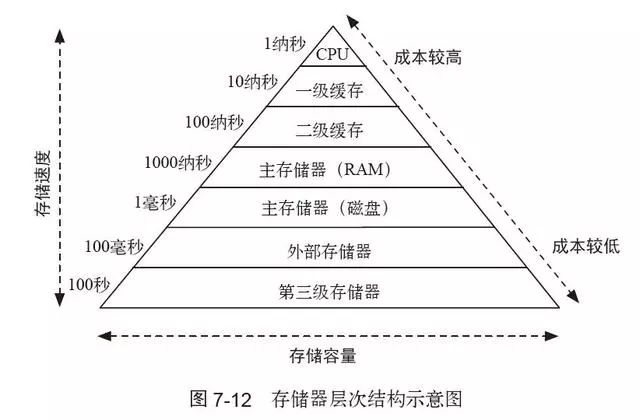 微机原理rd是什么意思_消防图纸rd是什么意思(3)