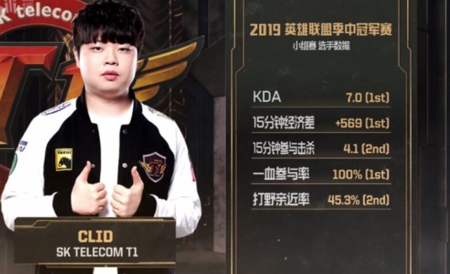 LOL SKT轉會期消息,俱樂部只給一人開出天價合同,還不是Faker圖片 78177 640x390