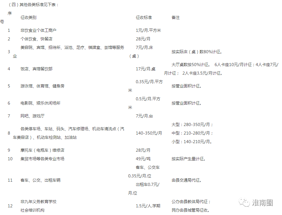 寿县城镇生活垃圾处理收费管理办法（试行）