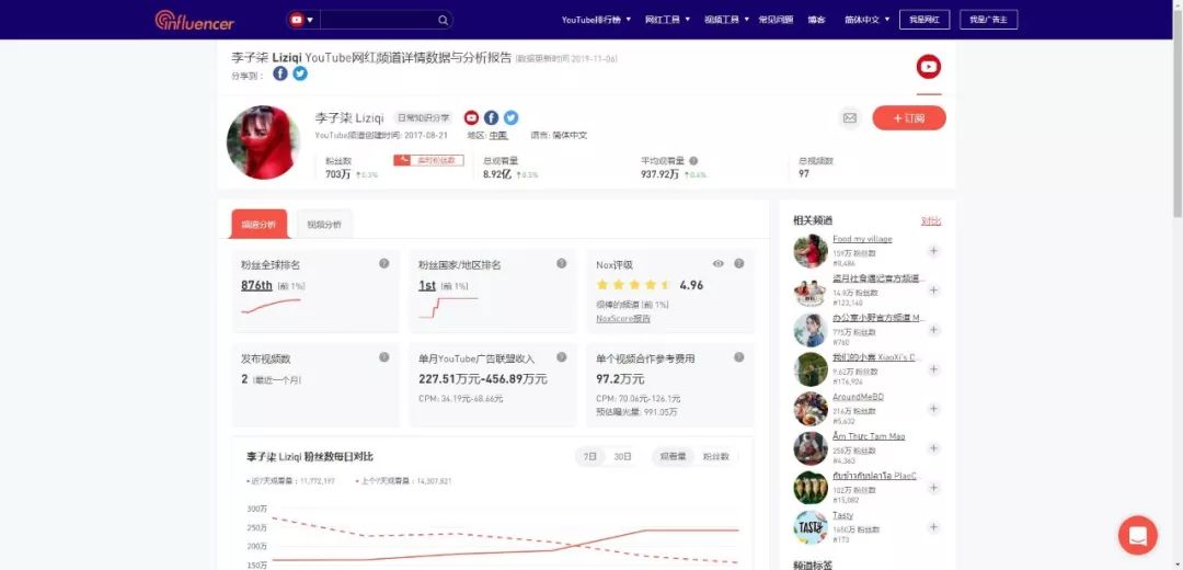 youtube中国网红收入情况 aa94b176843a4b219efcc5c624d2f755.jpeg