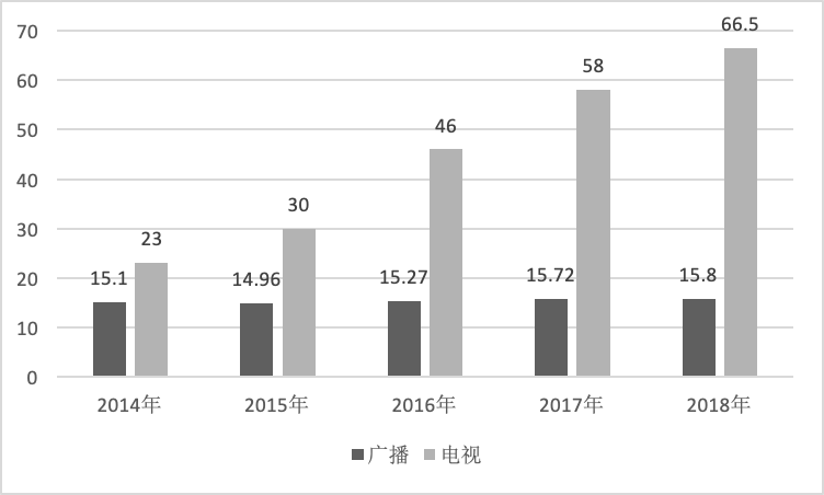 近五年gdp_世界GDP五强近50年历年耗电总量(2)