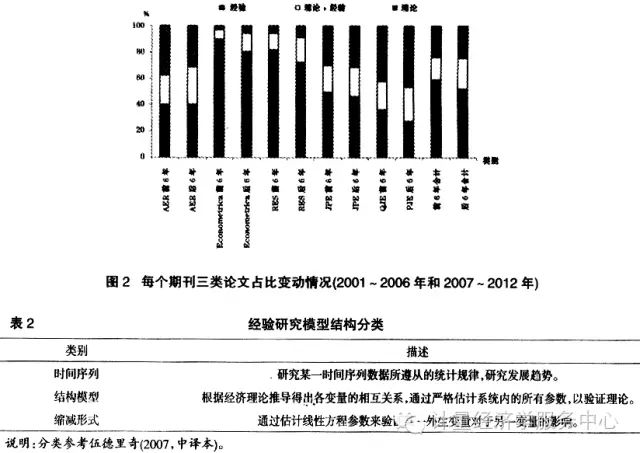 计量经济学论文 gdp_计量经济学实验(2)