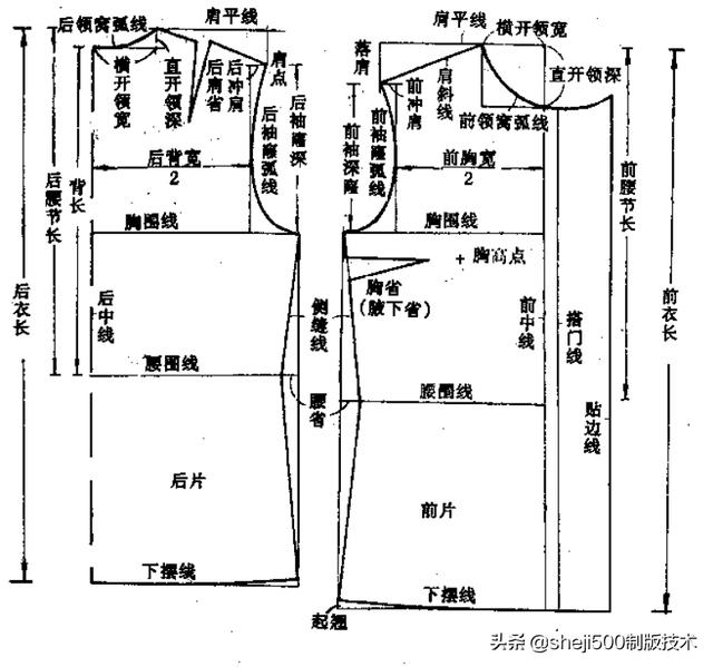 服装制图打板推板十日通2